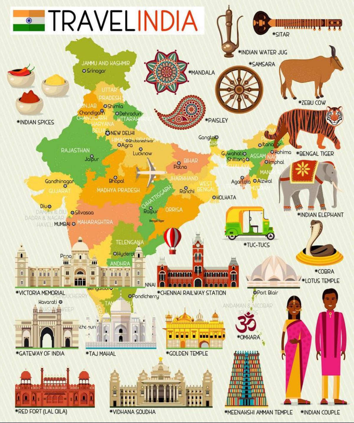 印度旅游景点地图